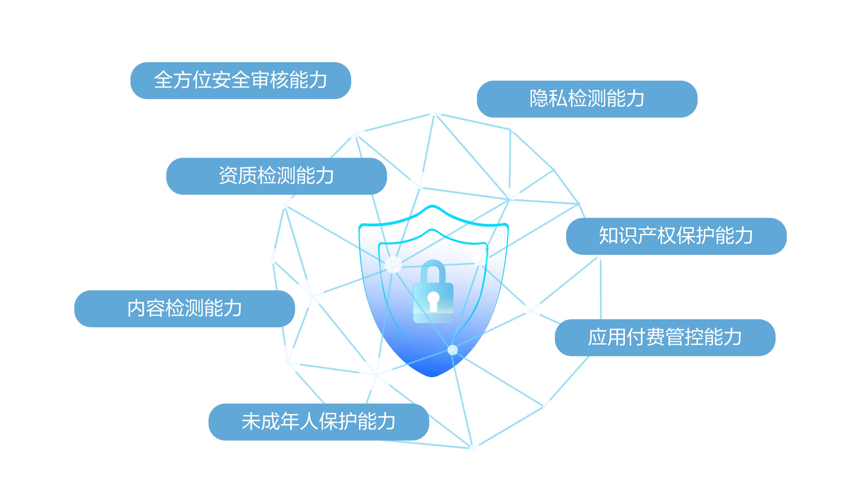 畅享低延迟稳定连接 安全加速