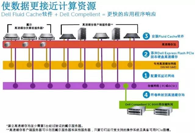 畅享低延迟稳定连接 高速专线加速